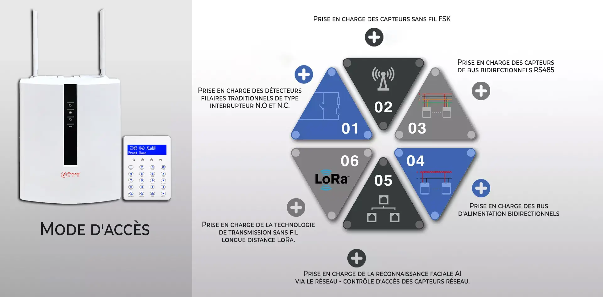 Meian FC-7668 PRO : solution idéale pour protéger bureaux et communautés résidentielles.