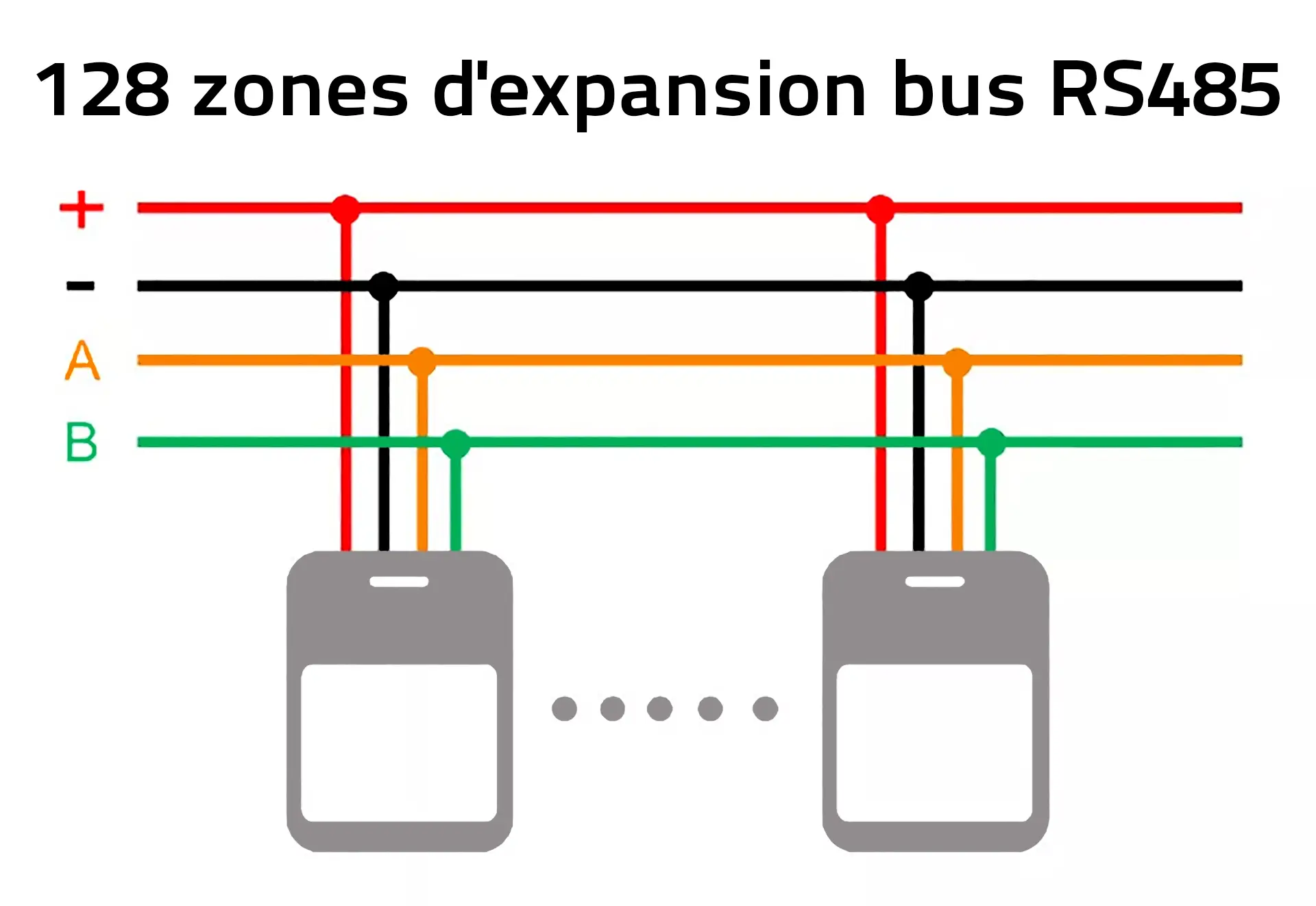 Système d'alarme Meian FC-7668 PRO : sécurité sans fil à modulation FSK fiable.