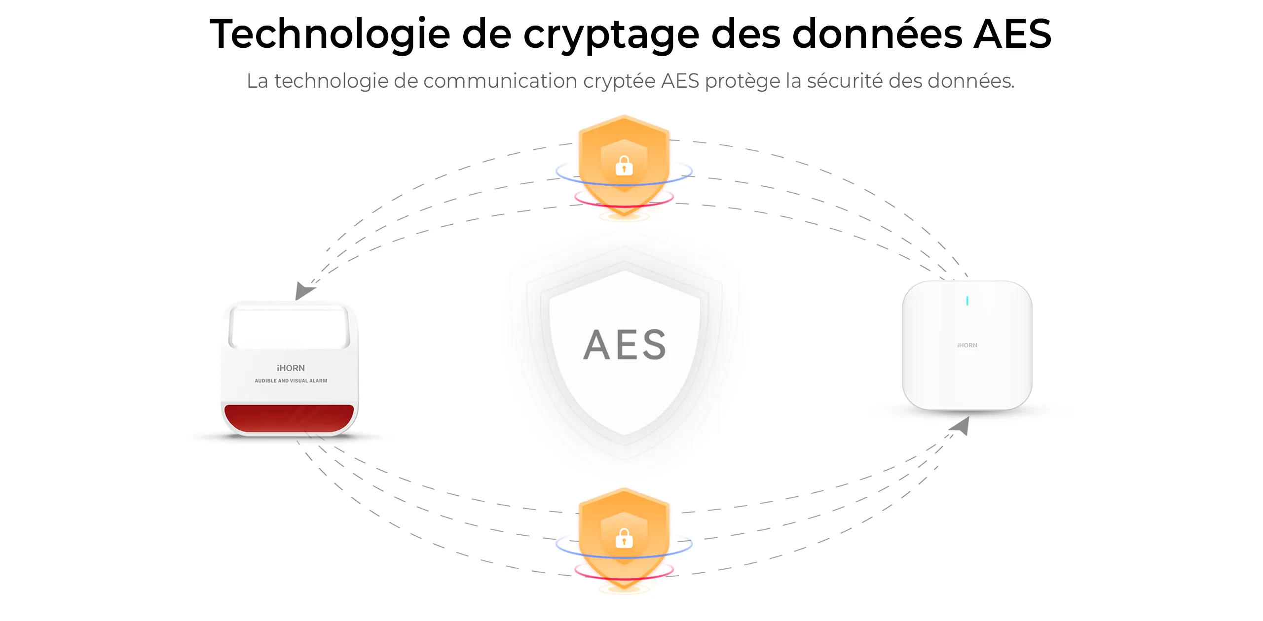 Sirène robuste avec alarme puissante et compatibilité avec plusieurs détecteurs.