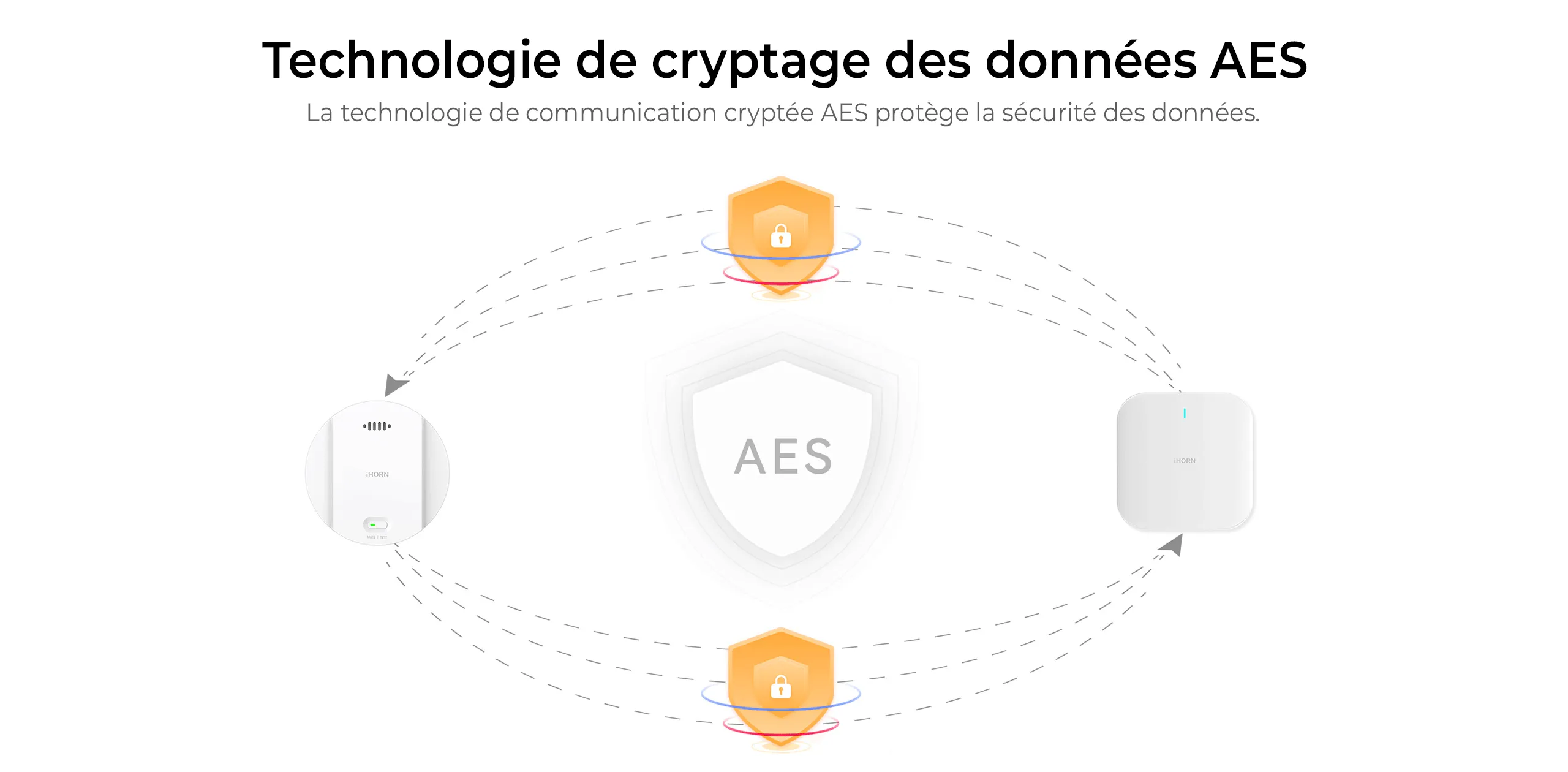 Installation facile et maintenance réduite avec une autonomie de 5 ans.