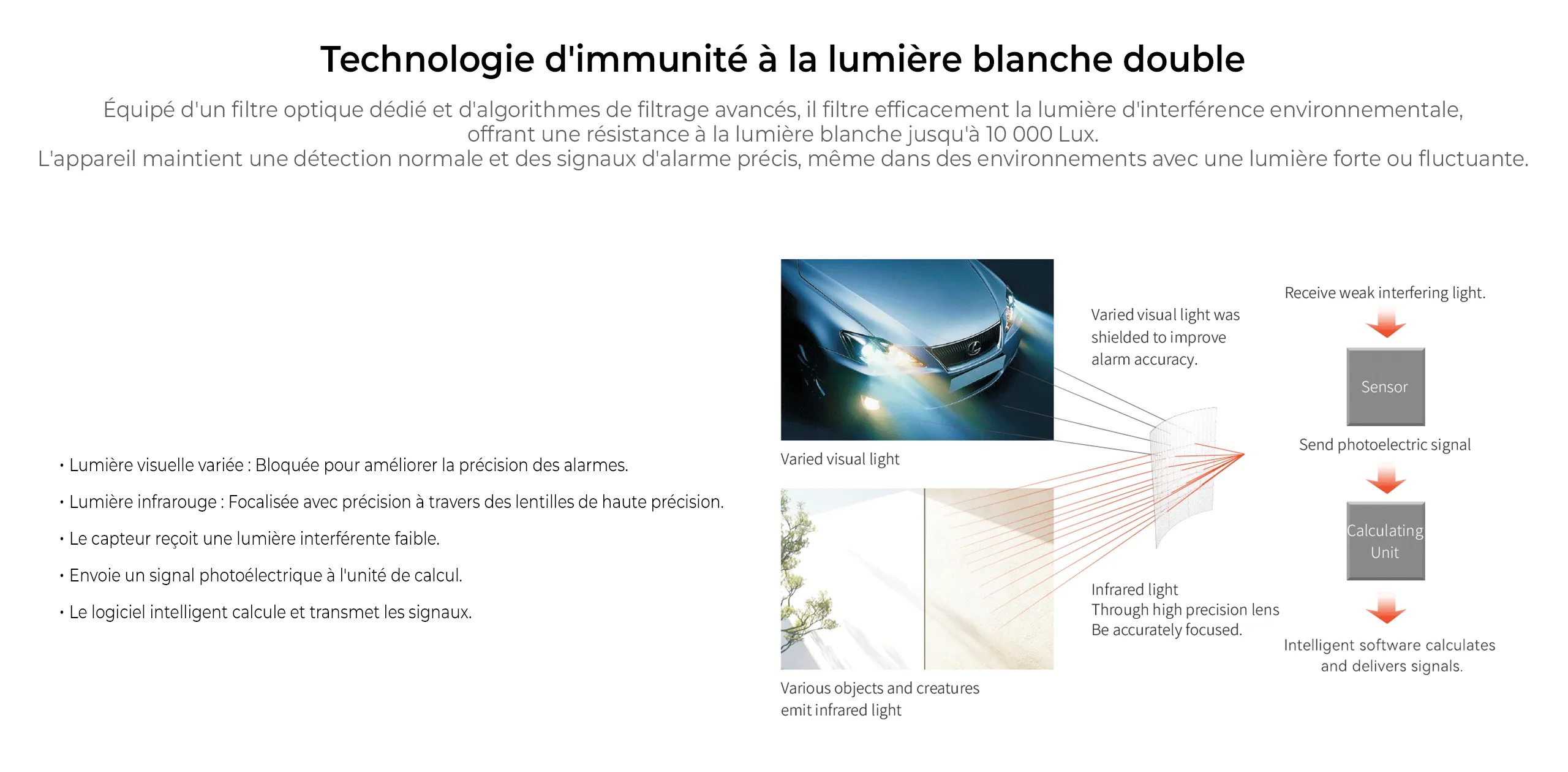 LH-934FK, alarme intelligente, résistance aux interférences, communication fluide.