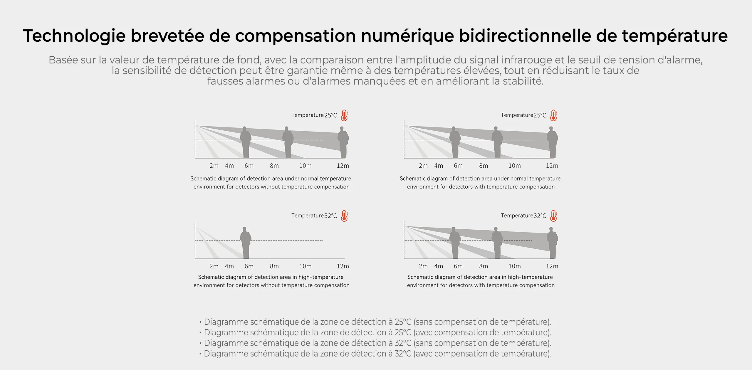 Sécurité LH-934FK, cryptage AES, connexion sans fil stable, portée 800m.