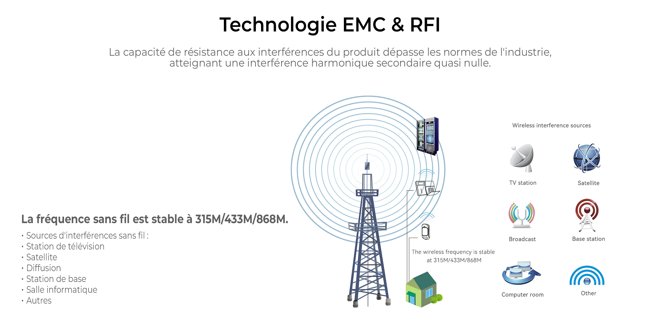 Détecteur extérieur LH-934FK, anti-UV, robuste, conçu pour résister aux intempéries.