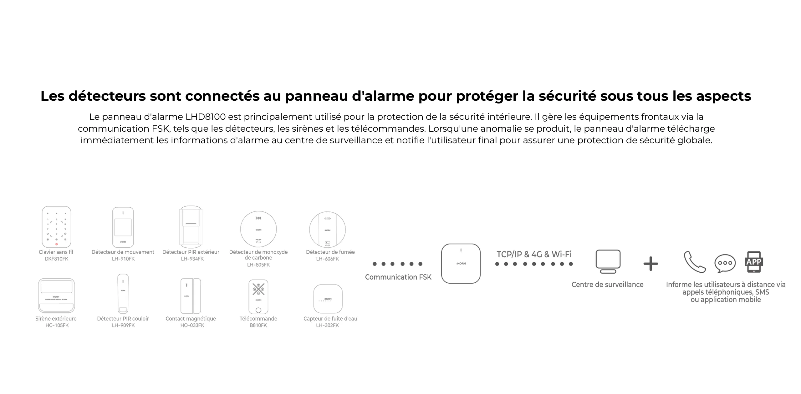 Détecteur de mouvement PIR LH-910FK - Surveillance efficace contre les intrusions.