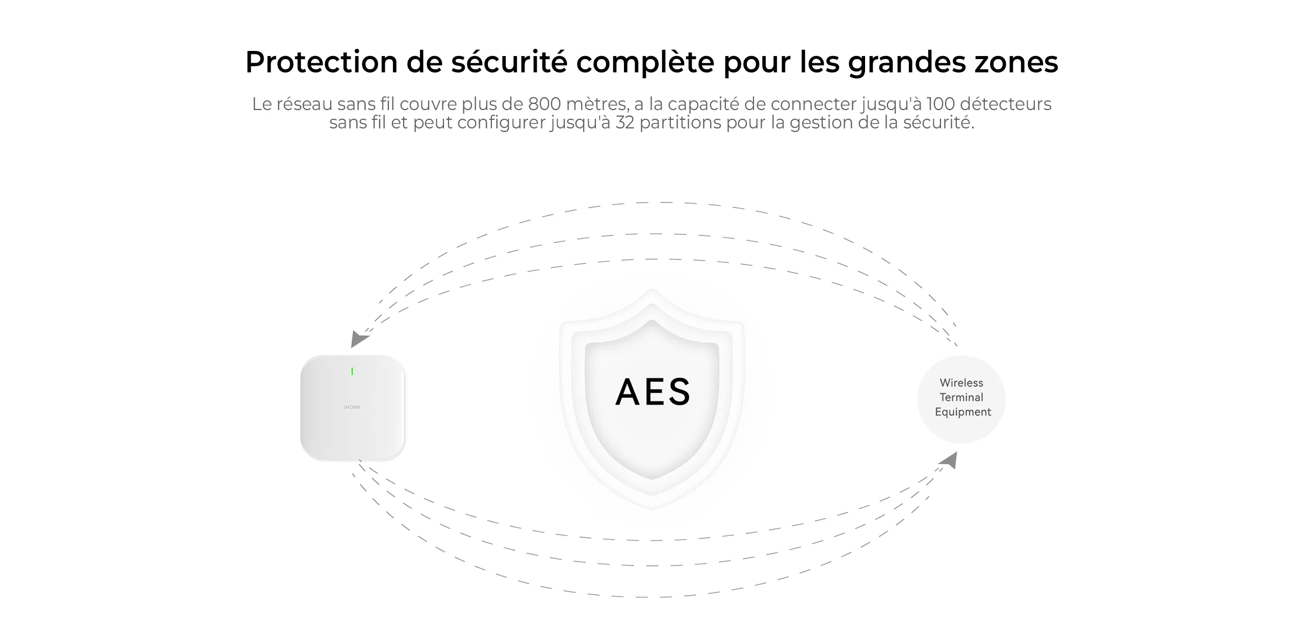 Alarme sans abonnement - iHORN LHD8100 fonctionne sans frais récurrents.