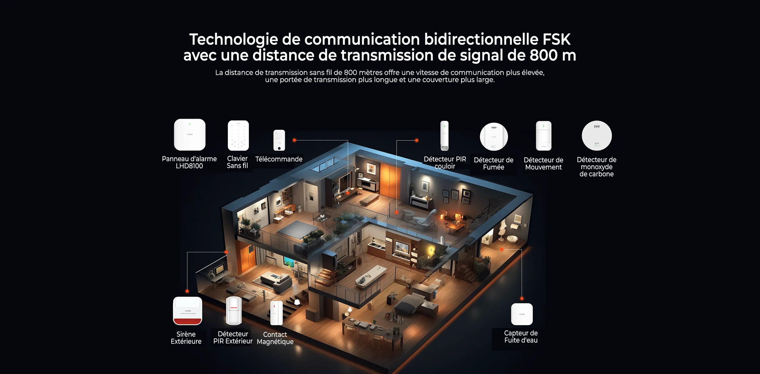 Technologie FSK 868 MHz - Transmission bidirectionnelle fiable et sécurisée.