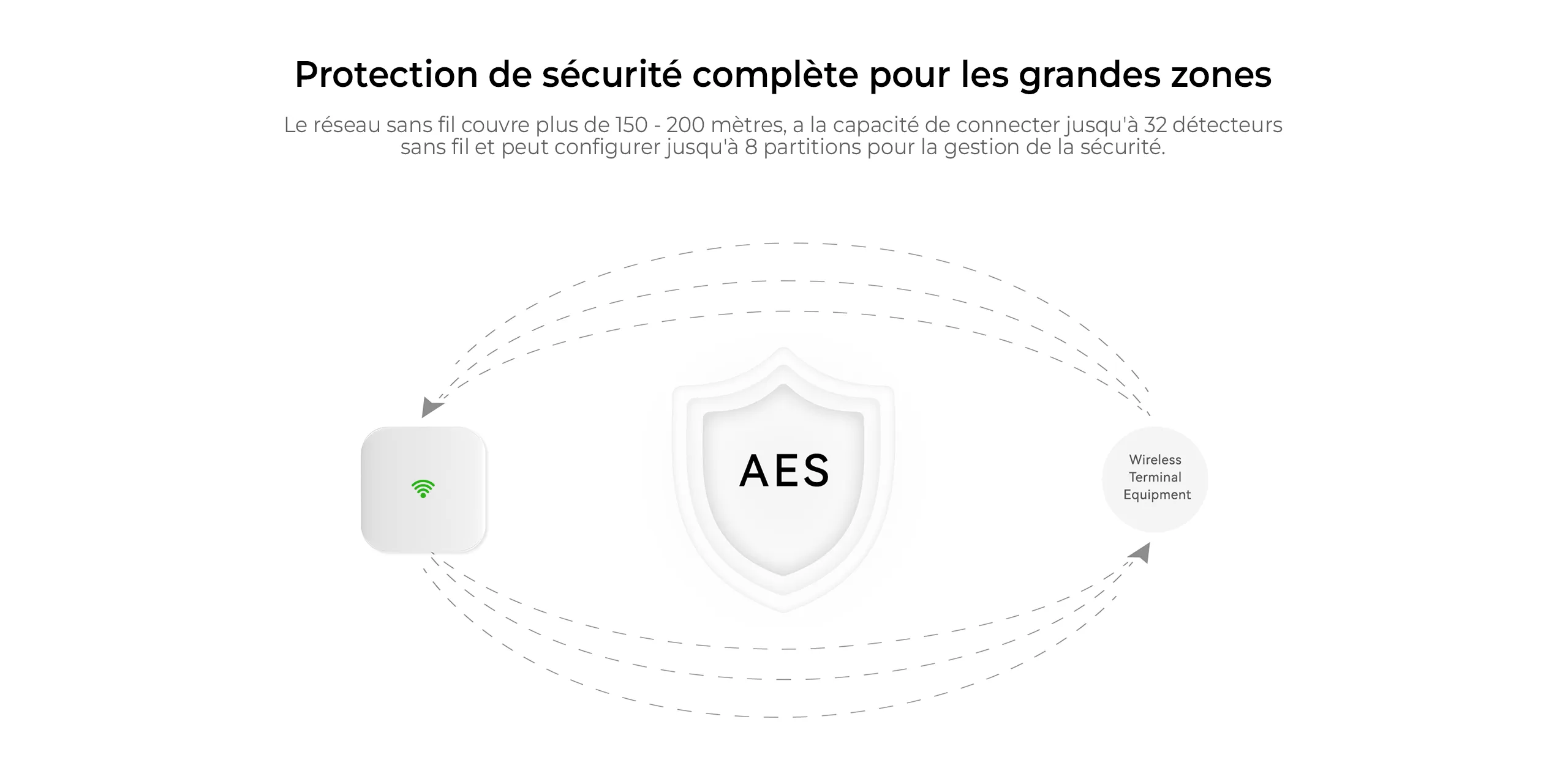 Protection de sécurité avancée du MA-IV avec réseau sans fil jusqu'à 200m