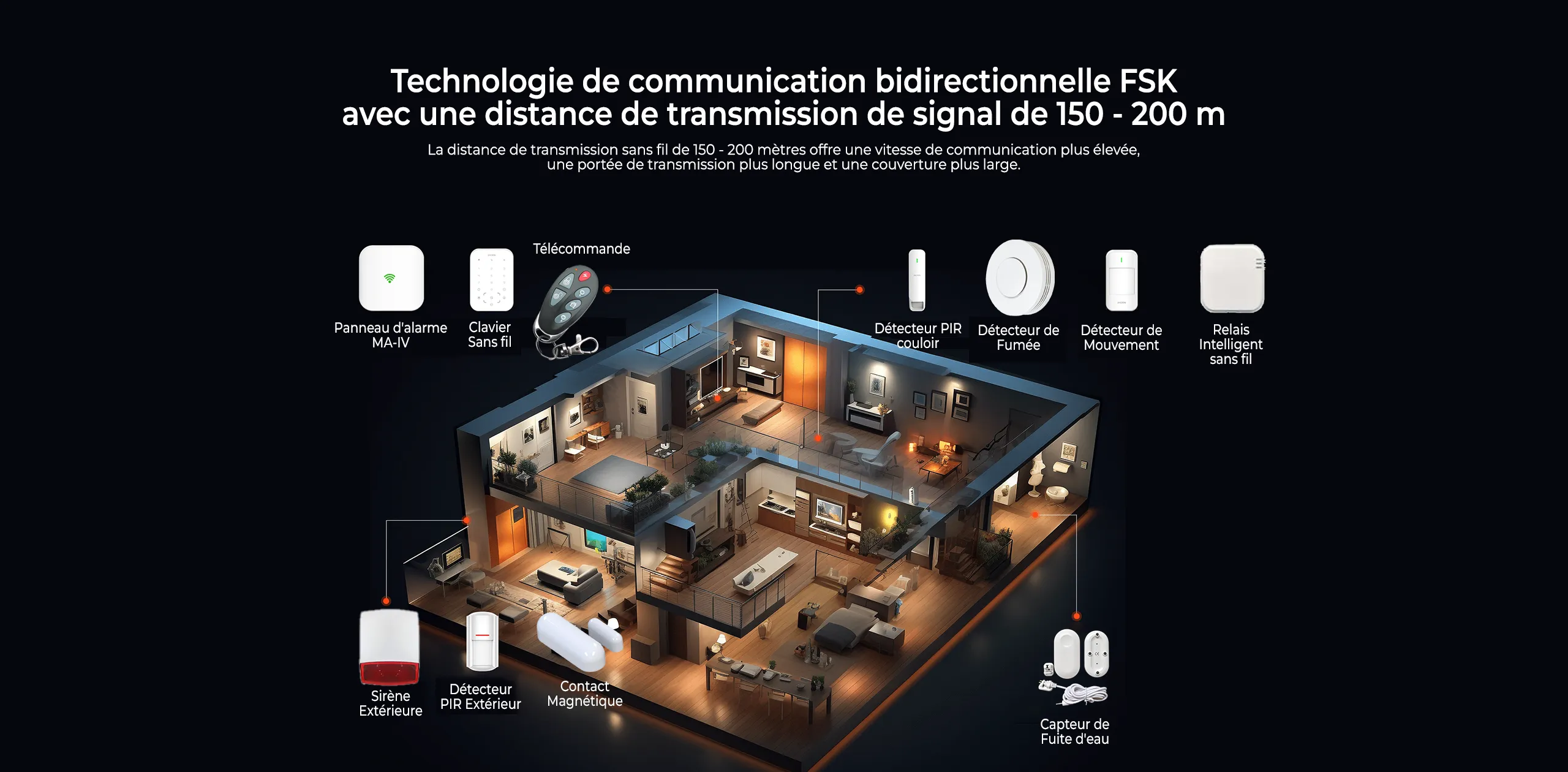 Technologie de communication bidirectionnelle FSK du MA-IV avec une portée de 200m